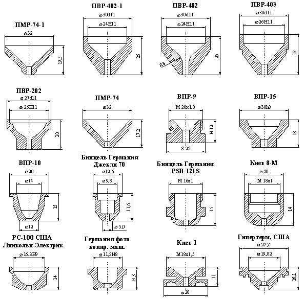 Схематическое изображение сопел для плазменно-дуговой резки металлов