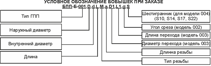 Пример условного обозначения БПП-Б-005