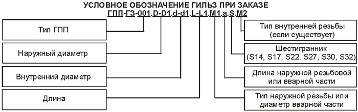 Пример условного обозначения гильз ГПП-ГЗ-004