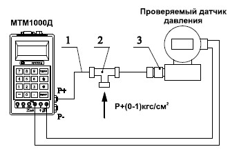 Схема измерения избыточного давления до 0,1 МПа