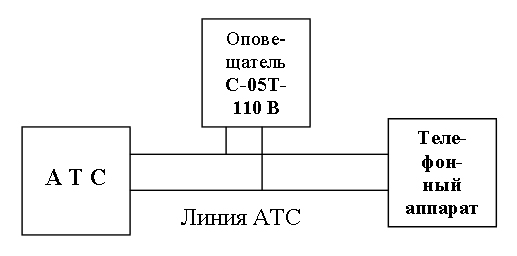 Схема подключения телефонного оповещателя