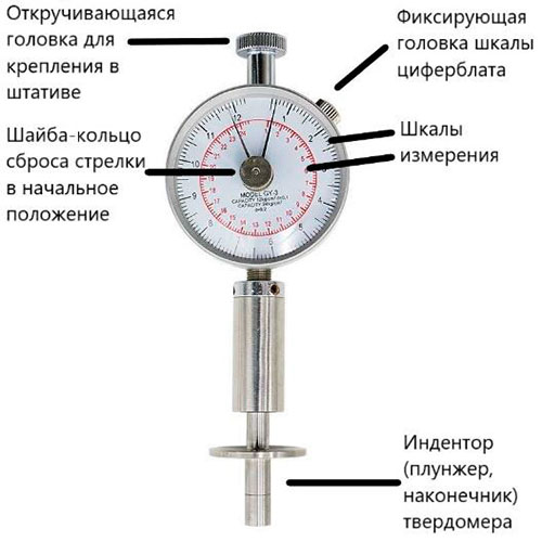 Рис.1. Общий вид пенетрометра GY-3