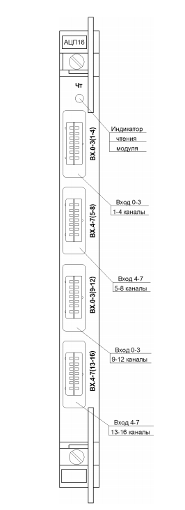 АЦП16 лицевая панель