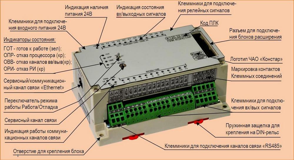 Внешний вид ПЛК К120